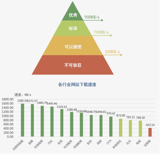 【业界】《2018中国网络性能报告（3月）》