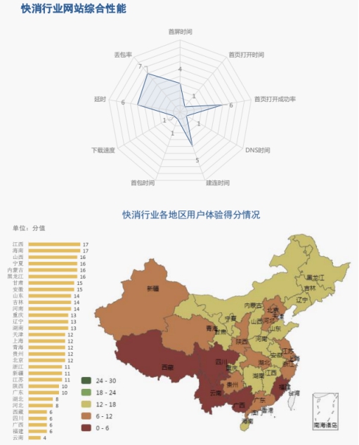 【业界】《2018中国网络性能报告（3月）》