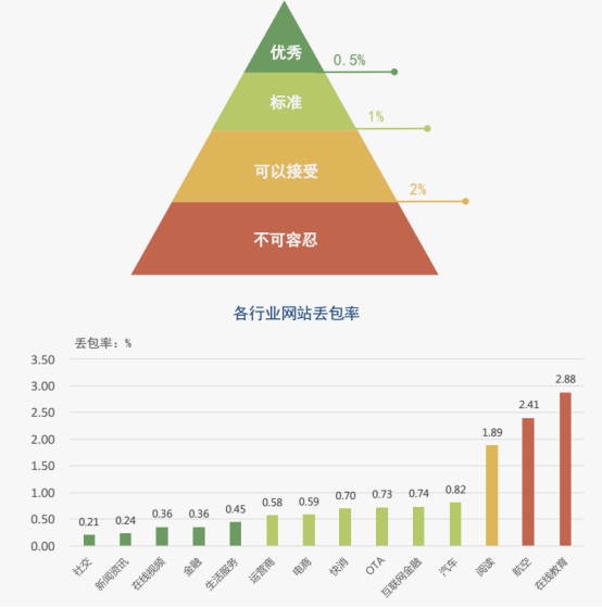 【业界】《2018中国网络性能报告（3月）》