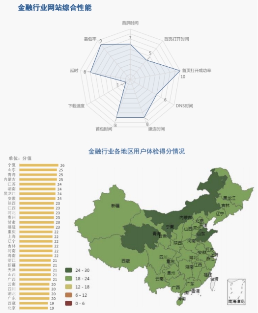 【业界】《2018中国网络性能报告（3月）》