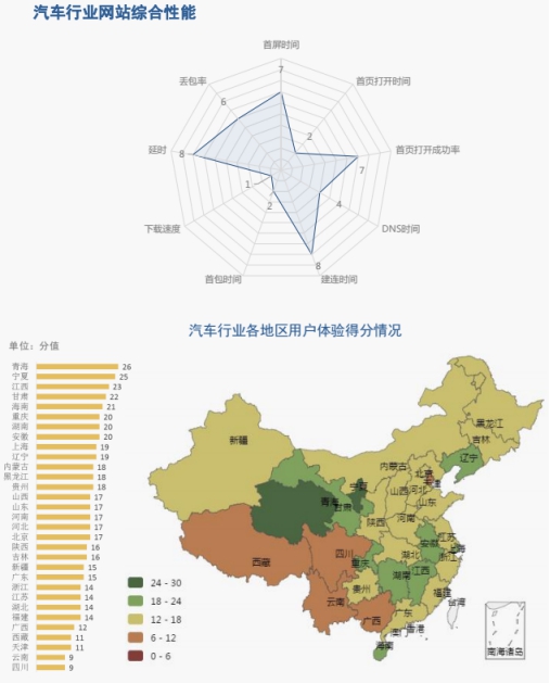 【业界】《2018中国网络性能报告（3月）》