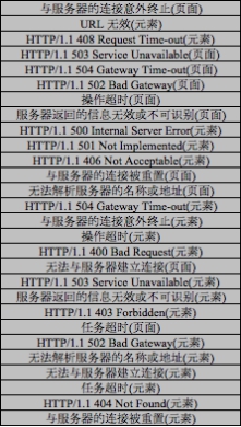 【业界】《2018中国网络性能报告（3月）》