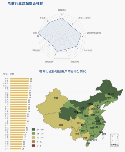 【业界】《2018中国网络性能报告（3月）》