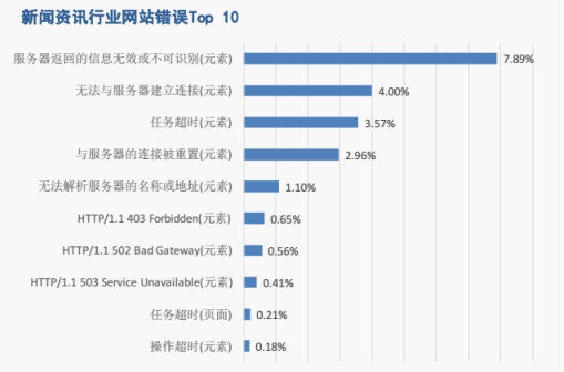 【业界】《2018中国网络性能报告（3月）》