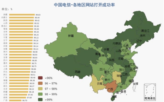 【业界】《2018中国网络性能报告（3月）》