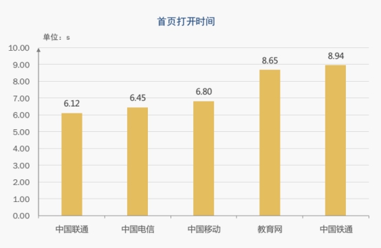 【业界】《2018中国网络性能报告（3月）》