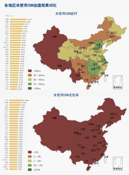 【业界】《2018中国网络性能报告（3月）》