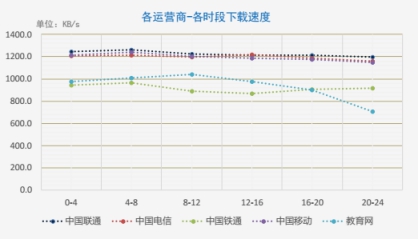 【业界】《2018中国网络性能报告（3月）》