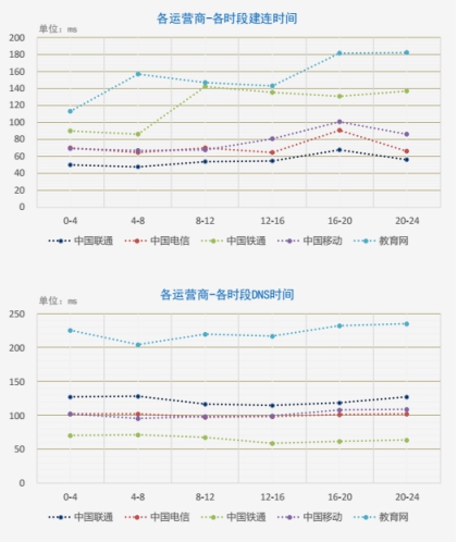 【业界】《2018中国网络性能报告（3月）》