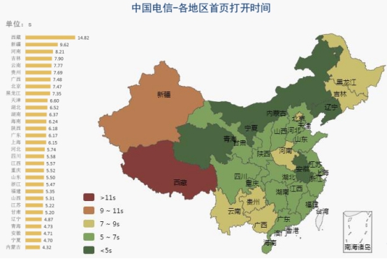 【业界】《2018中国网络性能报告（3月）》