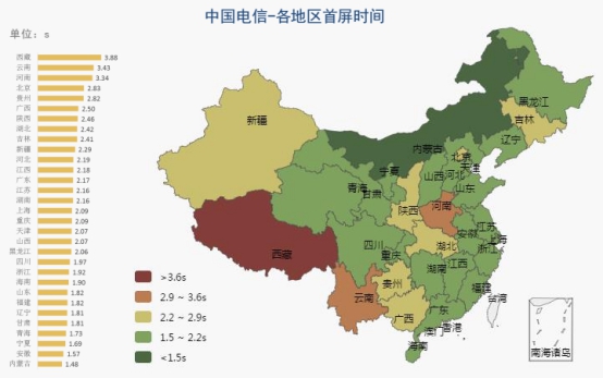 【业界】《2018中国网络性能报告（3月）》