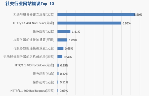 【业界】《2018中国网络性能报告（3月）》