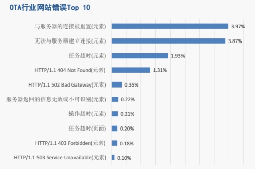 【业界】《2018中国网络性能报告（3月）》