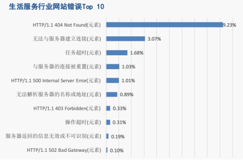 【业界】《2018中国网络性能报告（3月）》