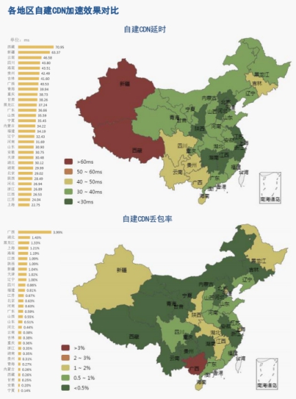 【业界】《2018中国网络性能报告（3月）》