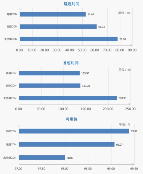 【业界】《2018中国网络性能报告（3月）》