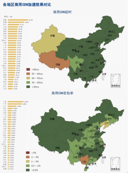 【业界】《2018中国网络性能报告（3月）》