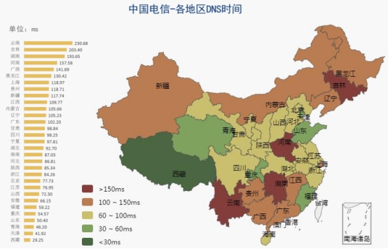 【业界】《2018中国网络性能报告（3月）》