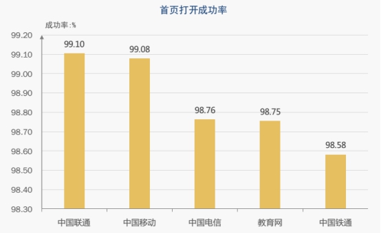 【业界】《2018中国网络性能报告（3月）》