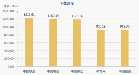 【业界】《2018中国网络性能报告（3月）》