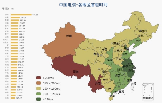 【业界】《2018中国网络性能报告（3月）》