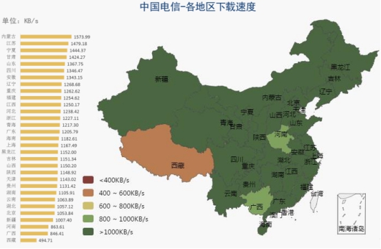 【业界】《2018中国网络性能报告（3月）》