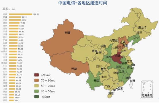 【业界】《2018中国网络性能报告（3月）》