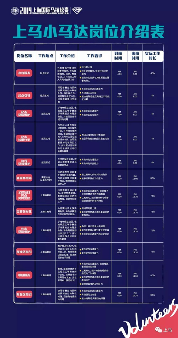 2019上海国际马拉松赛下周日鸣枪