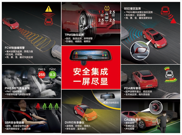 行车安全集成(ONE-S)问世,铁将军行车记录仪市场面临洗牌 行车安全集成(ONE-S)问世,铁将军行车记录仪市场面临洗牌