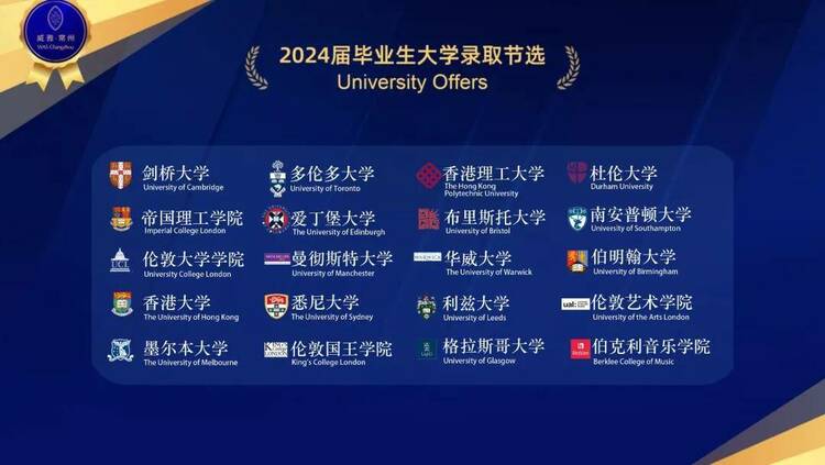 A Level放榜 常州威雅学生再获佳绩 A Level放榜 常州威雅学生再获佳绩