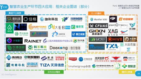 【业界资讯】智慧农业四大典型应用——新技术如何驱动农业变革？丨亿欧智库