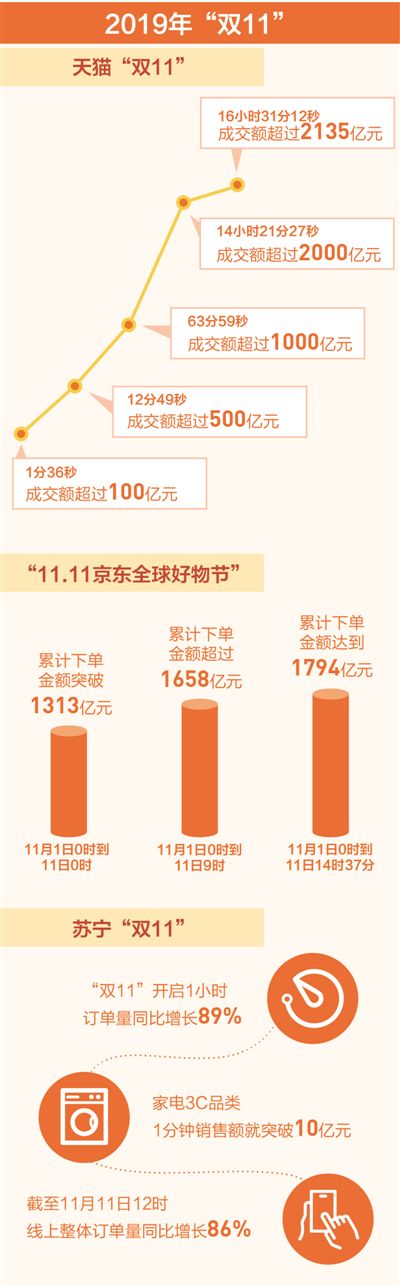 「人民日报」火爆“双11” 强劲消费力（经济发展亮点多韧性足）