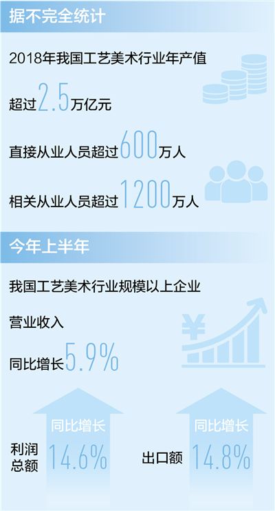 [人民日报]传统工艺如何“活化”