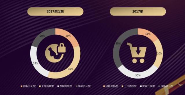 《2018互联网+中国品牌发展报告》:转型与均