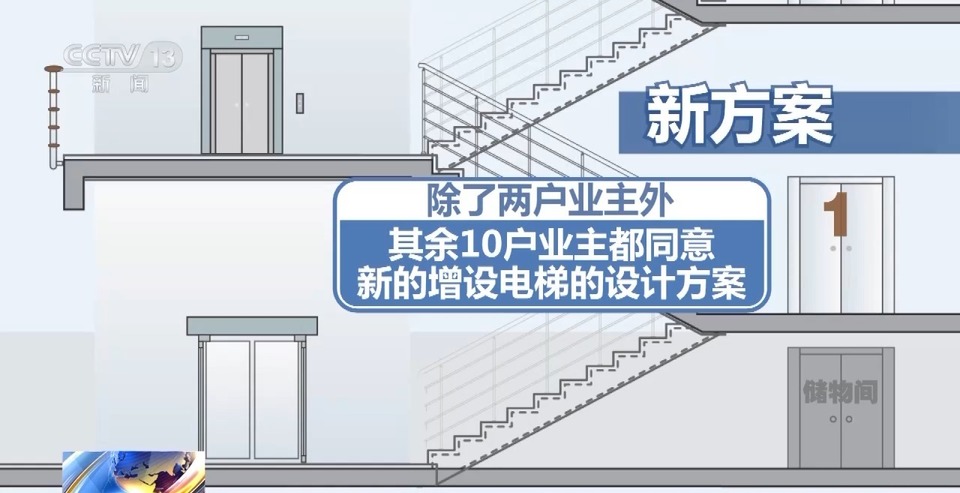 众口难调 老旧小区电梯加装难题如何化解?