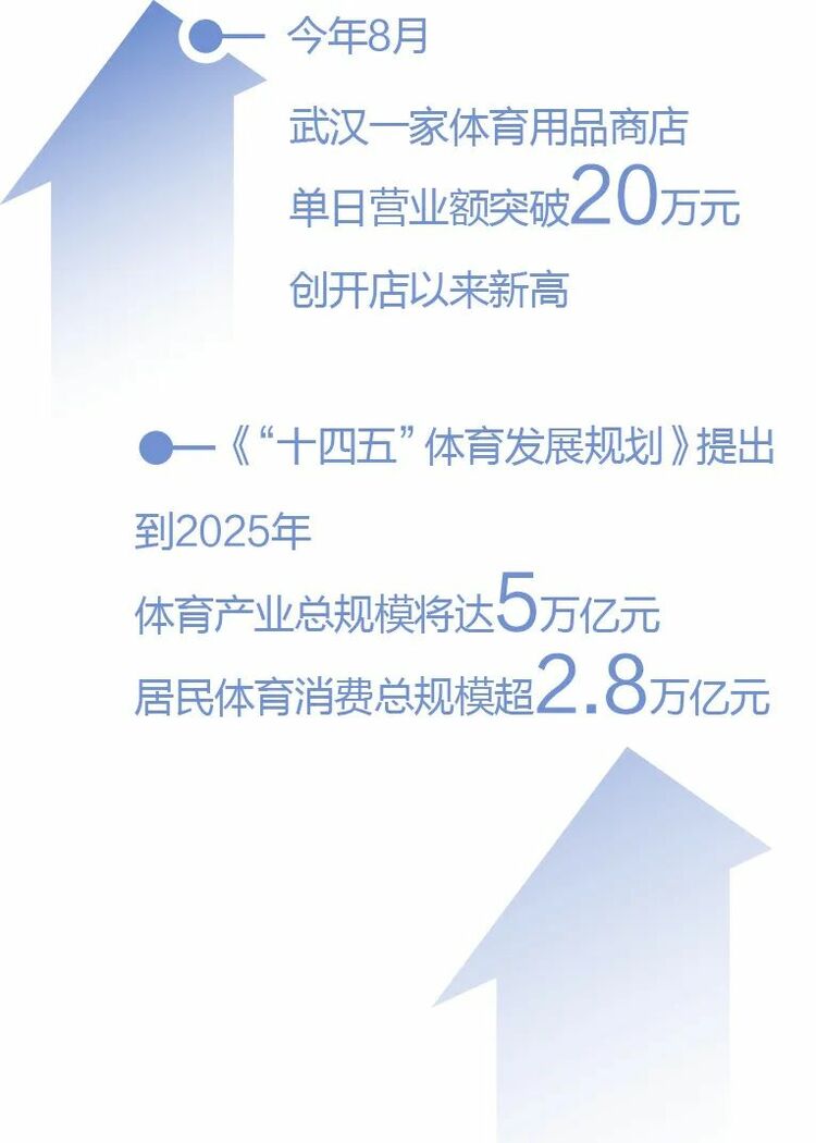 “看完奥运感觉我也行”,各地体育消费热情高涨