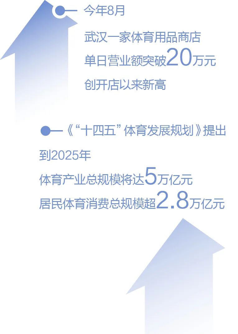 “看完奥运感觉我也行”,各地体育消费热情高涨