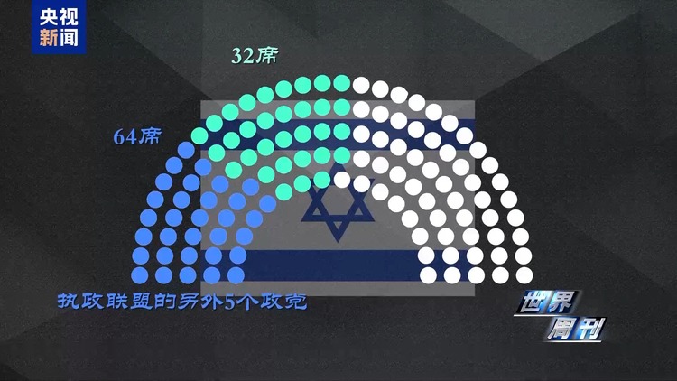 世界周刊丨以色列来到转折边缘?