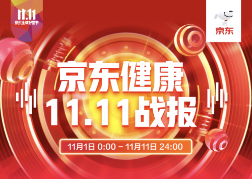 京东11.11健康管理成趋势 血压计、血糖仪成交额同比增长近200%