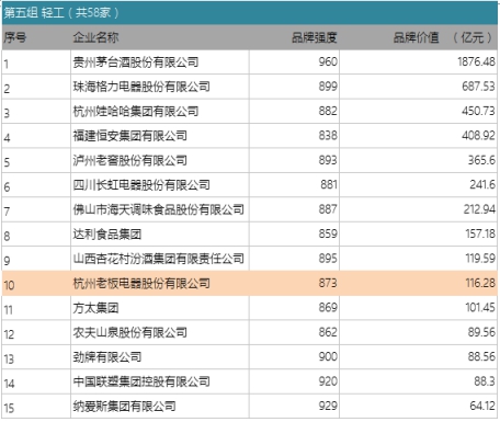 工业润滑油品牌排行_工业交换机品牌排行_工业电器品牌排行榜