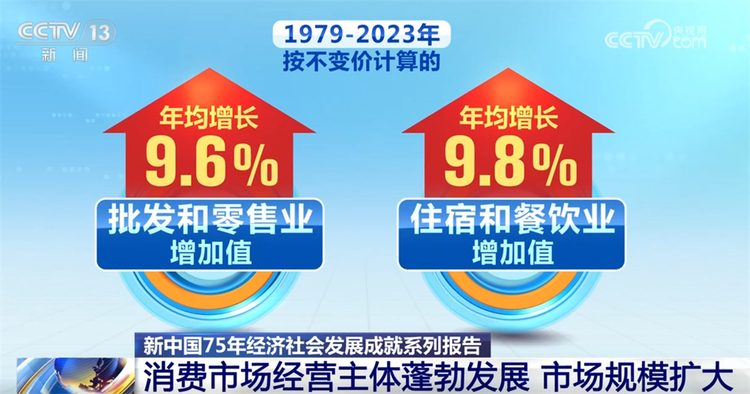 数说新中国75年经济社会发展的“稳”与“进” 民生愿景变幸福实景
