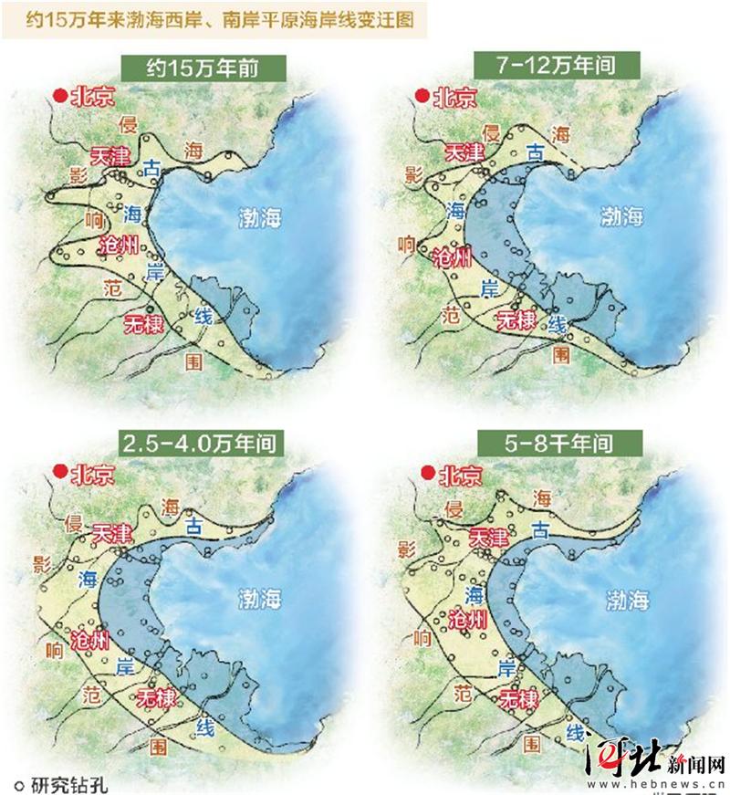 大河之北·海洋篇:千里海岸