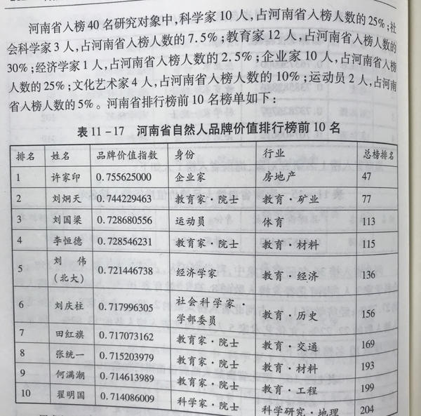 【河南在线文字列表】华德榜在京发布 看看哪些河南人上榜了