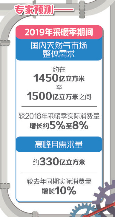 #中国经济网#稳价保供确保群众温暖过冬
