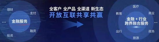 中国工商银行智慧银行生态系统ECOS发布