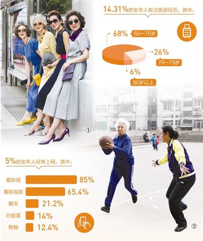 【人民日报】让老年人精神文化生活更加丰富多彩(民生视线·