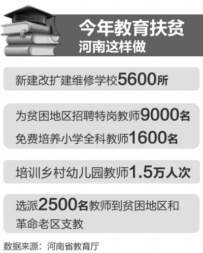 河南2017年投入67.5亿改善贫困地区办学条件