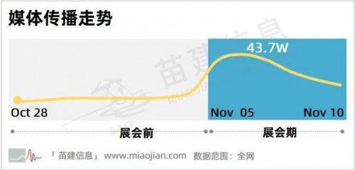第二届中国国际进口博览会传播影响力报告 第二届中国国际进口博览会传播影响力报告