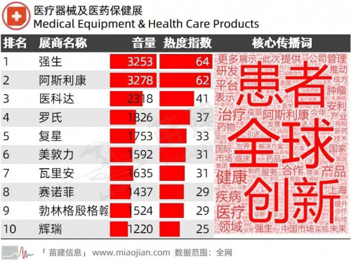 第二届中国国际进口博览会传播影响力报告 第二届中国国际进口博览会传播影响力报告