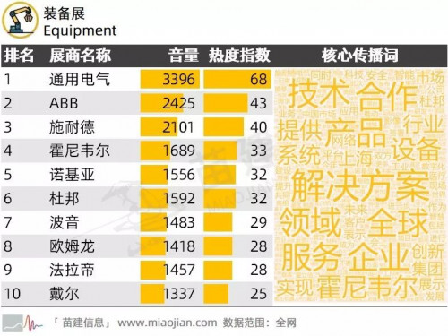 第二届中国国际进口博览会传播影响力报告 第二届中国国际进口博览会传播影响力报告